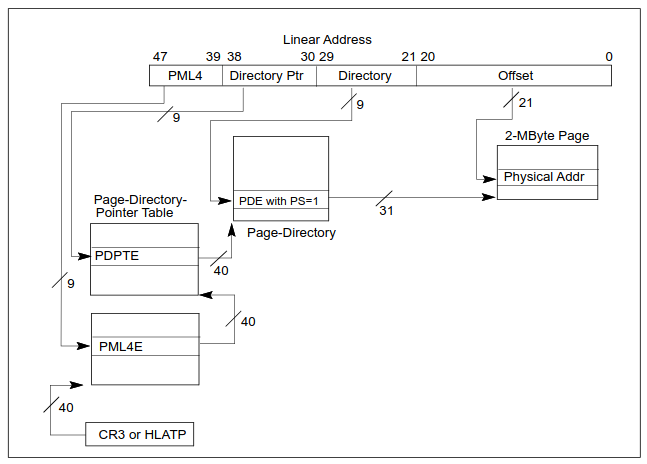 2mb-page-address-translation-graphic