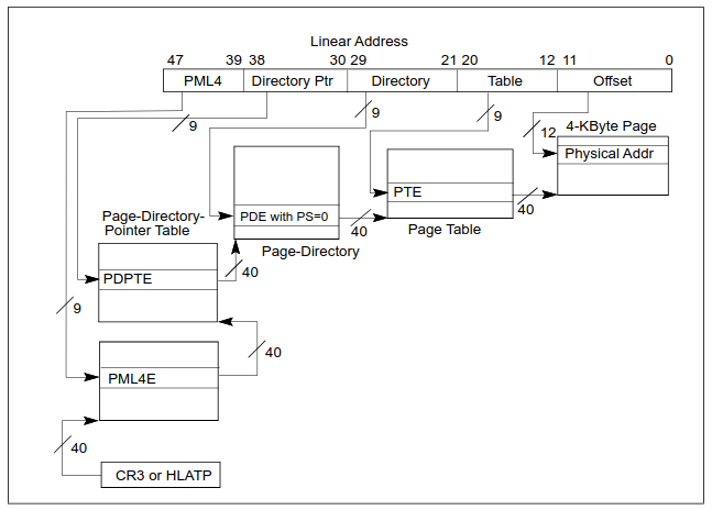 4kb-page-address-translation-graphic